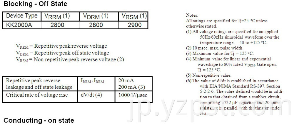 Phase Control Thyristor 2800V